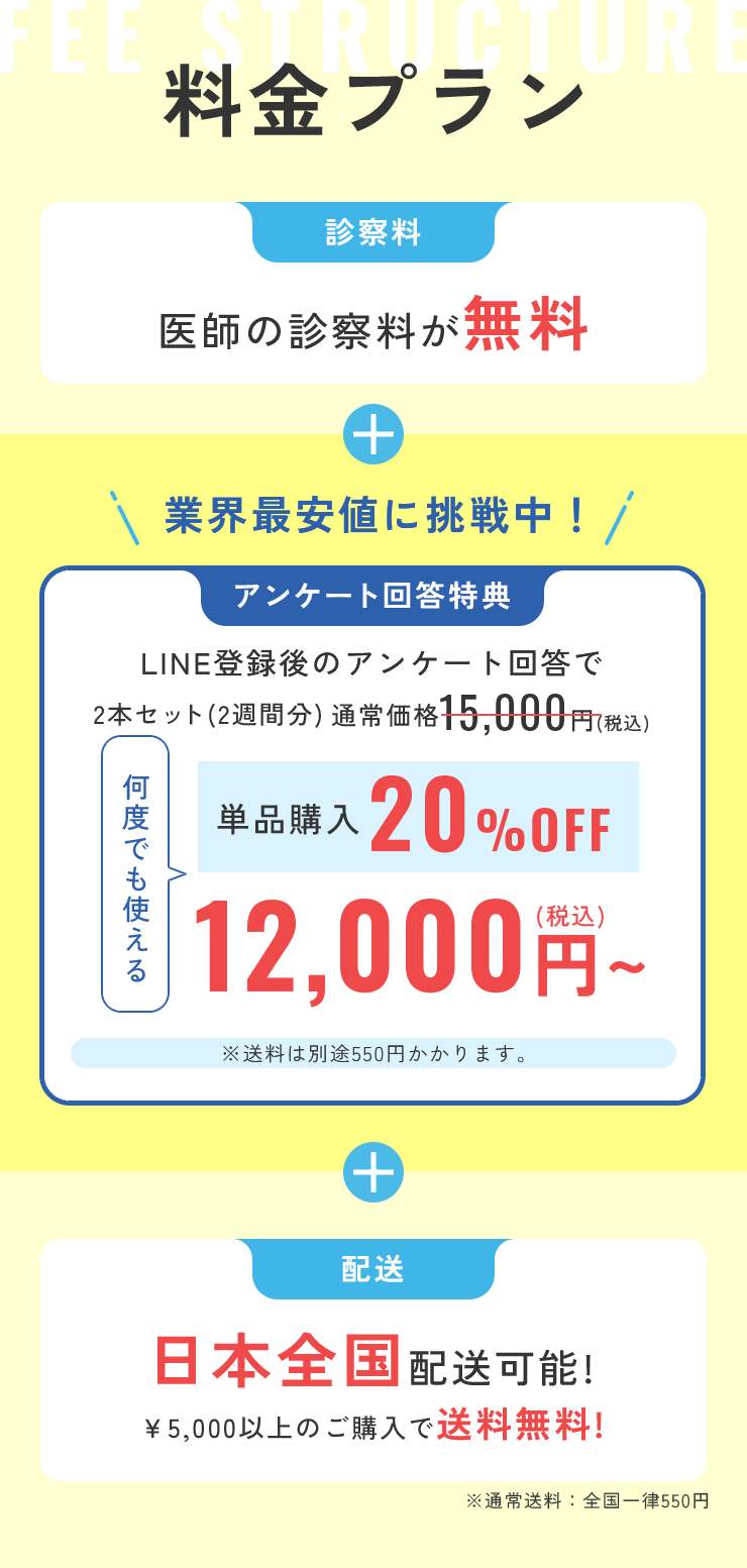 オンライン診療の料金プランについて。医師の診察料は無料で、業界最安値に挑戦しています。LINE登録とアンケート回答による割引特典や、日本全国配送、ご購入金額に応じた送料無料サービスについて掲載。