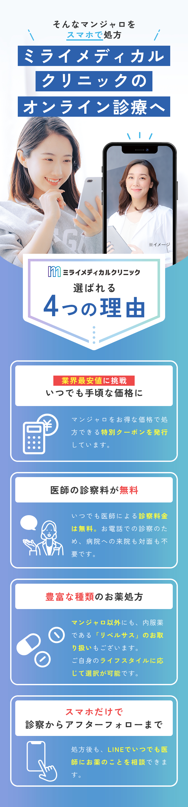 ミライメディカルクリニックが選ばれる4つの理由。業界最安値に挑戦、医師の診察料が無料、豊富な種類のお薬処方、スマホだけで診察からアフターフォローまで。