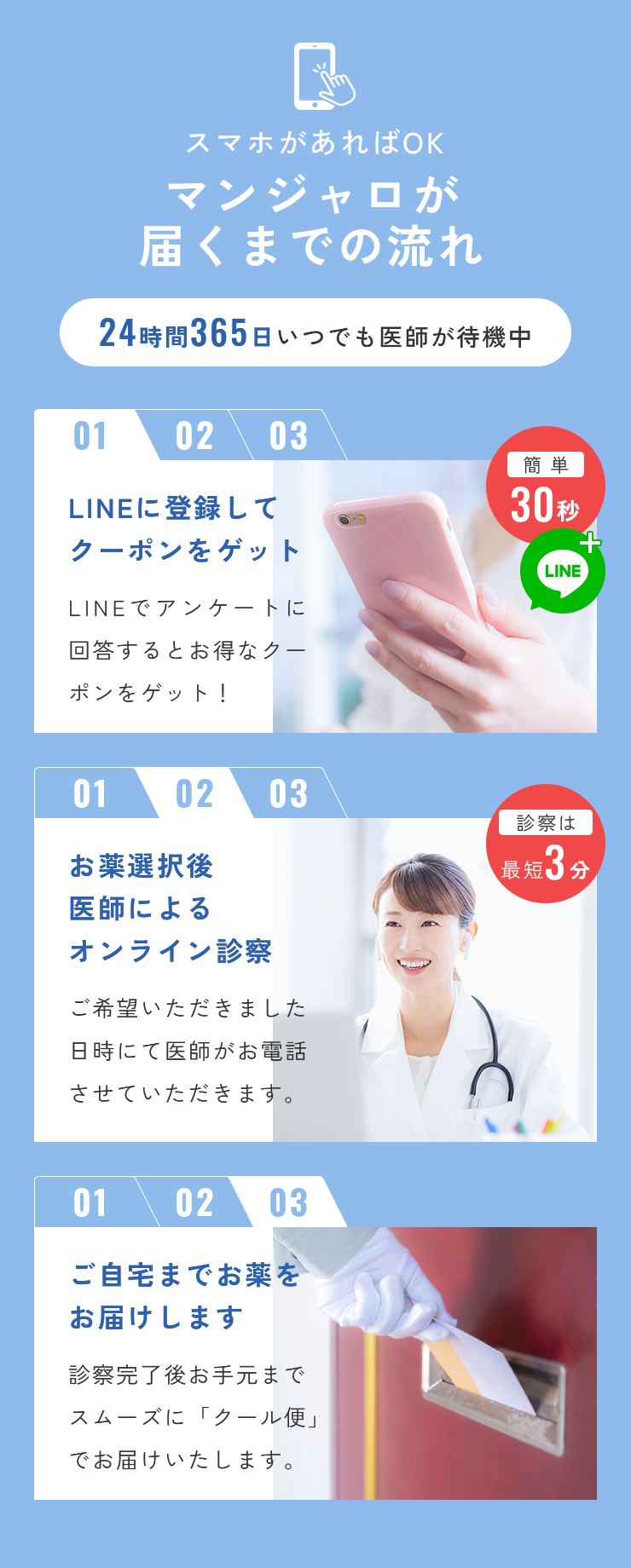 スマホで完結するオンライン診療の流れ。LINE登録・クーポン取得、医師によるオンライン診療、お薬の自宅お届けの3ステップ。