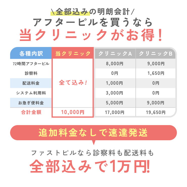 関東でアフターピルを買うなら当クリニックがお得！お急ぎ便もついているからすぐに届いて安心。ファストピルなら診察料も配送料も全部込みで1万円