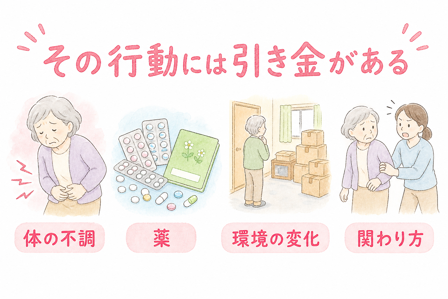 BPSDの引き金となる4つの要因