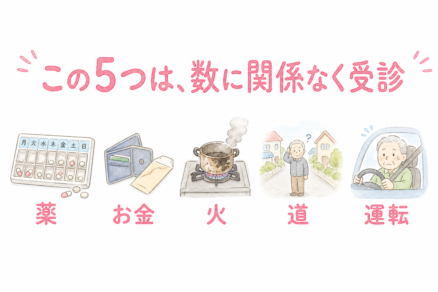 認知症で当てはまる数に関係なく受診する5項目