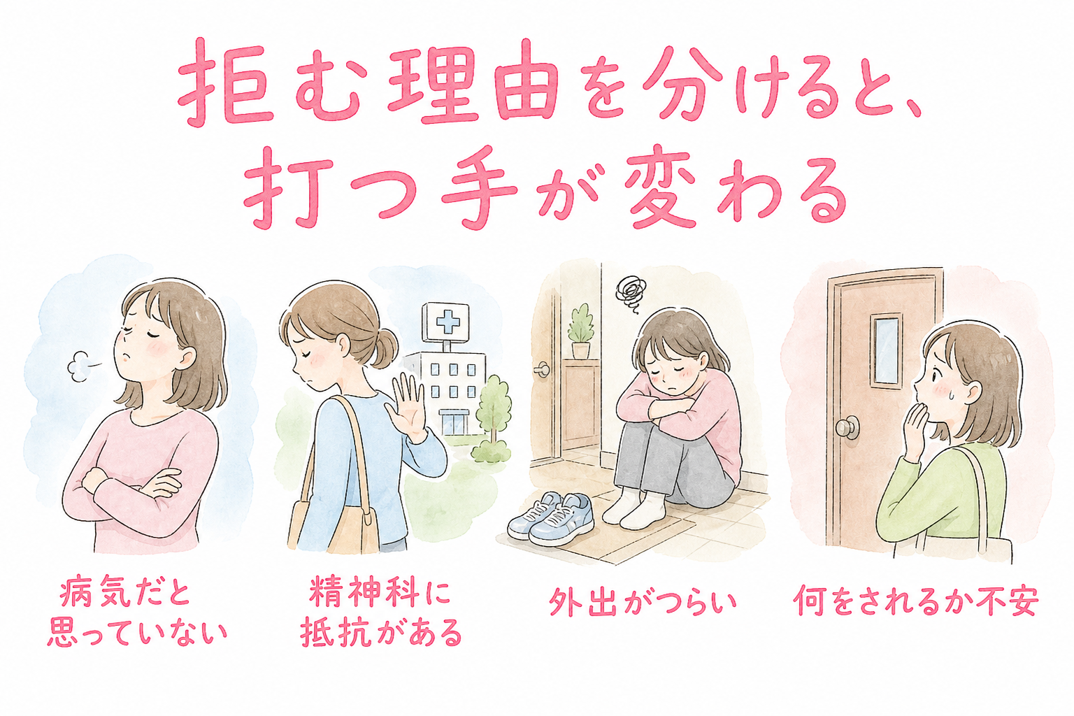 受診を拒む理由と、それぞれの打つ手