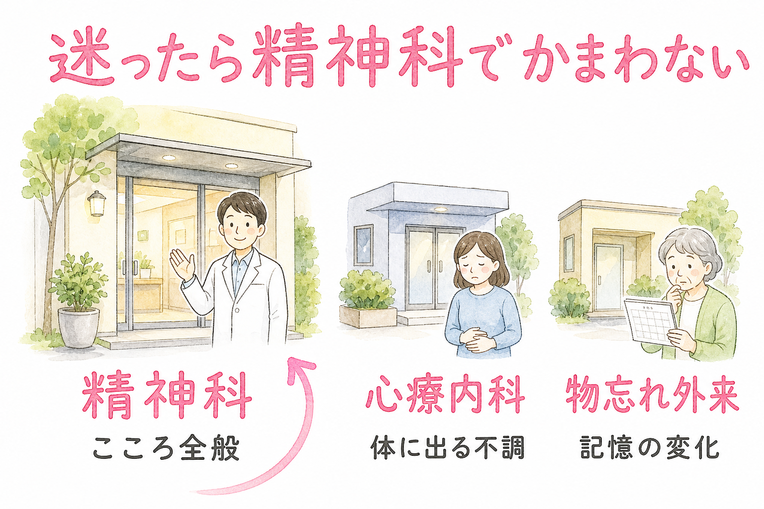 精神科・心療内科・物忘れ外来の違いと受診先の選び方
