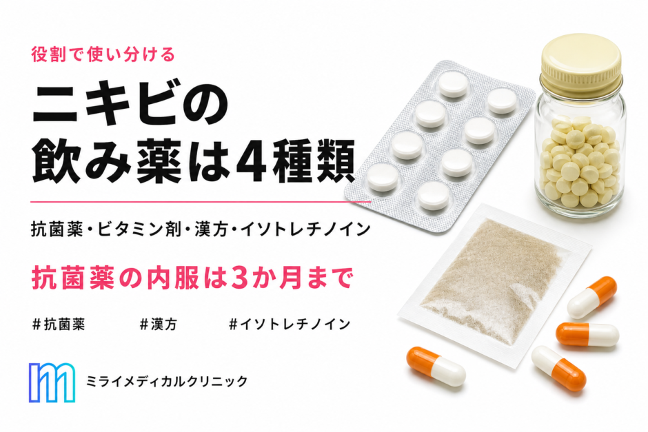 ニキビの飲み薬は抗菌薬・ビタミン剤・漢方・イソトレチノインの4種類で、抗菌薬の内服は3か月までと示す記事のアイキャッチ