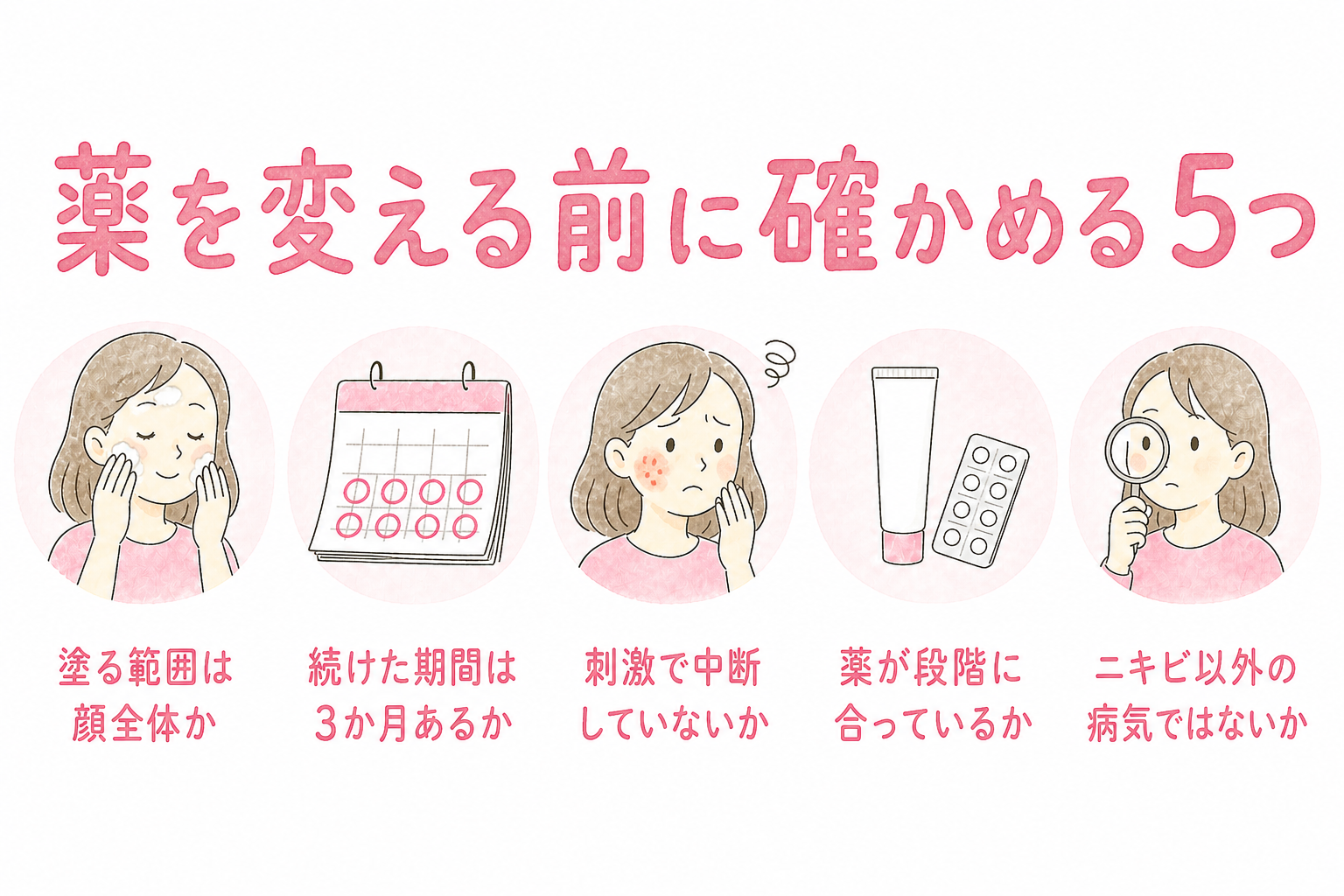 薬を変える前に、塗る範囲は顔全体か・続けた期間は3か月あるか・刺激で中断していないか・薬が段階に合っているか・ニキビ以外の病気ではないかを確かめる