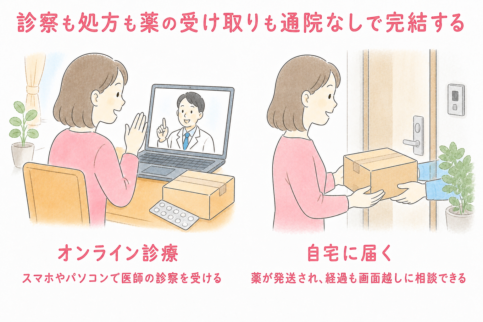 診察も処方も薬の受け取りも通院なしで完結し、経過も画面越しに相談できる
